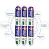 Portable Transparent Silicon Waterproof Sealant 9900 Structural Silicone Adhesive Quick Drying For Wall Stone Doors Adhesive
