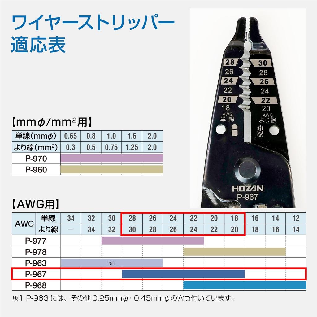 Инструмент для зачистки проводов HOZAN для тонких проводов общей длины и веса со специальным стопором, 163 мм, 80 г, P-967