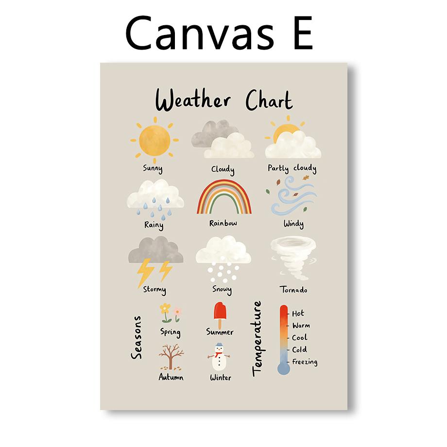 Лесной алфавит Форма Сезонный Животный мир Карта мира Карта погоды Искусство для детского сада Холст Настенная роспись Украшение детской комнаты