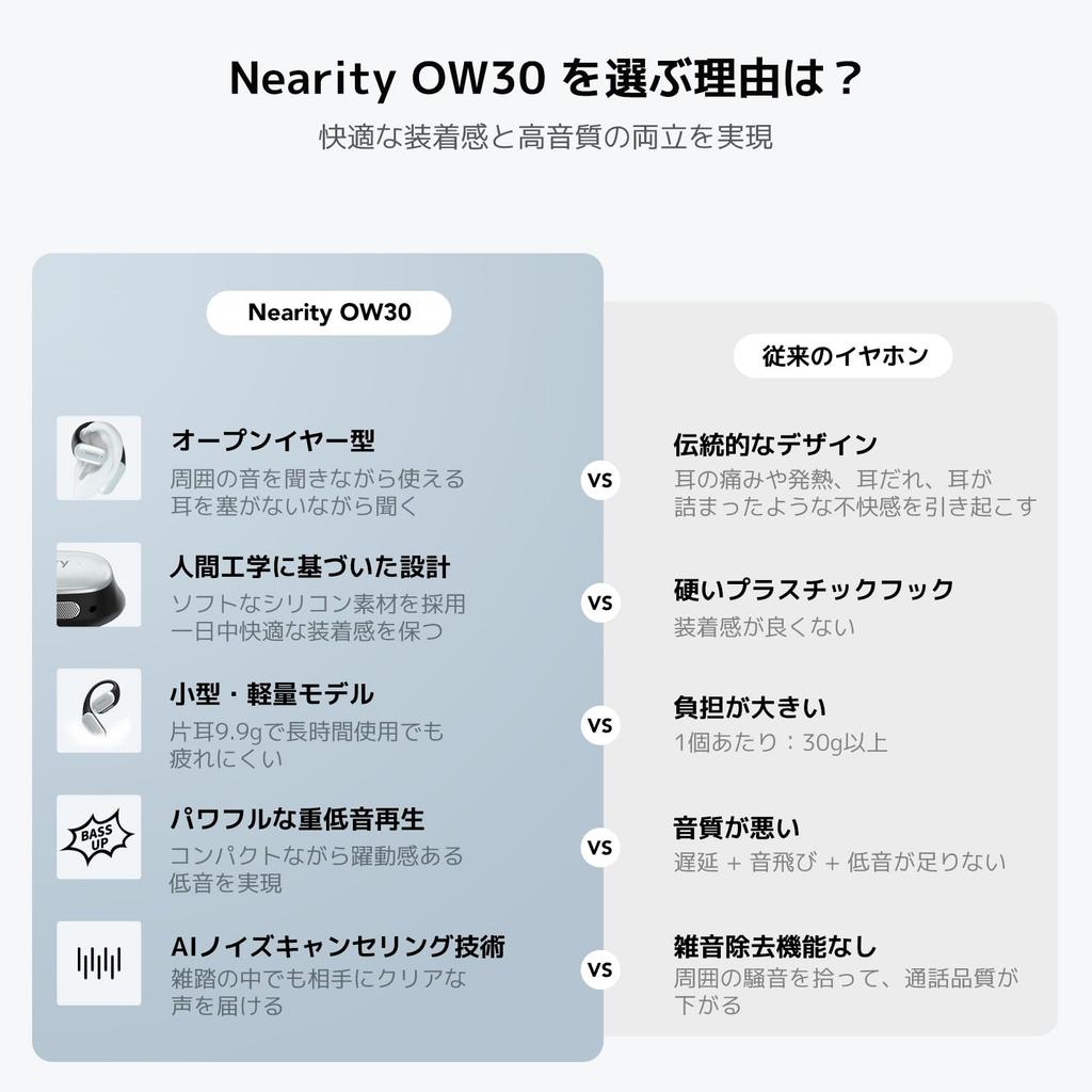 NEARITY Open Ear Wireless Bluetooth Includes Charging Equipped with 45 Hours of Continuous Rapid Deep Bass HiFi Sound Leak AI Microphone Noise Wide