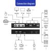 MT-viki 2-Port HDMI KVM Switch