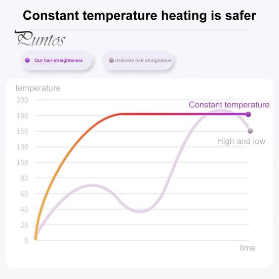 Беспроводная щетка-выпрямитель для волос 3 температуры ЖК-дисплей Быстрый нагрев Перезаряжаемая от USB Портативная горячая щетка Электрическая пушистая укладка вьющихся волос