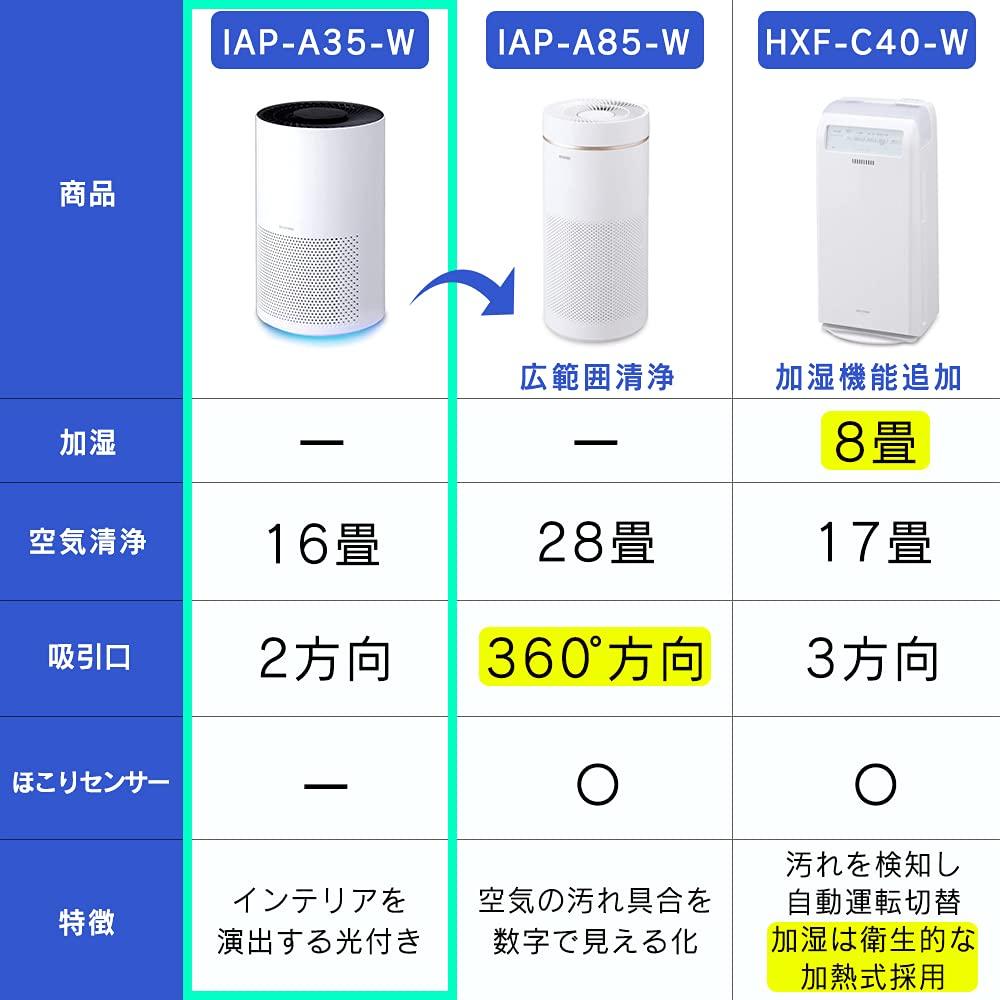 IRIS OHYAMA Air 16 Tatami Dust Energy Allergy Sleep Night Light Белый очиститель, Коврики, Маленький, Дезодорирующий, Дезинфицирующий, Дезодорирующий, Пыль, Пыльца,