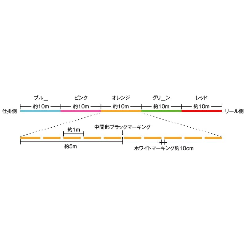 [SUNLINE] Siglon PE X4 Line 200m No.0.8 Multicolor