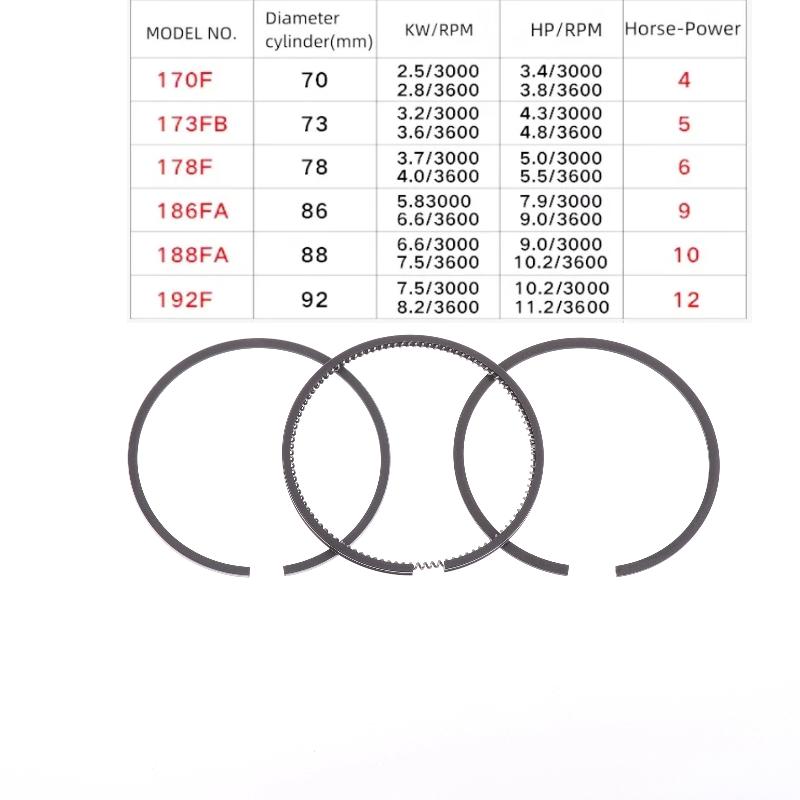 3 шт./компл. Поршневые кольца подходят для одноцилиндровых дизельных двигателей 168F 170F 173F 178F 186F 188F 192F Генераторы 2 кВт 5 кВт 6 кВт 7 кВт 8 кВт Запчасти