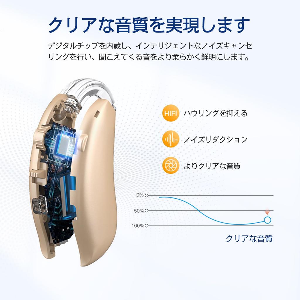 Шуонки Усилитель слуха для 4 переключений качества звука по громкости Усилитель голоса с шумоподавлением Пожилые люди, Перезаряжаемый, Заушный тип, Уровни, Функция,