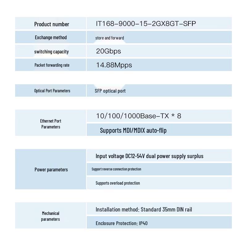 Промышленный гигабитный Ethernet-коммутатор ITCOM IT168