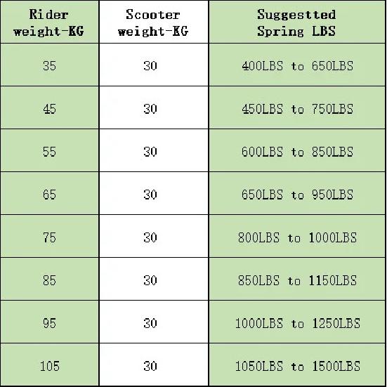 EXA Form Rear Shock Absorber 291R rebound adjustable Suspension Spring Kindshock Downhill MTB Bike 125mm 150mm electric scooter