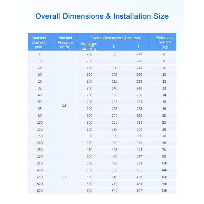 Integrated Electromagnetic Flow Meter DN10/DN15/DN20 RS485 4-20mA Slurry Sewage Measuring Tool
