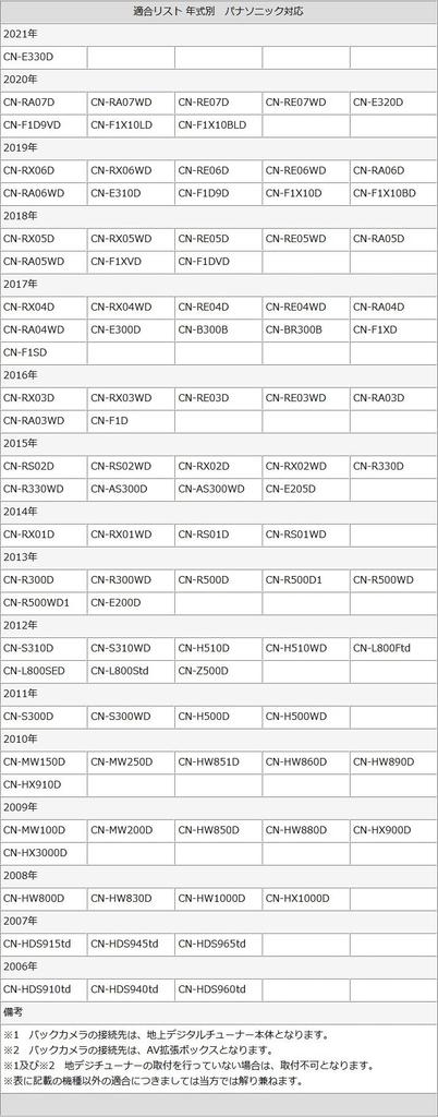 Автомобильная широкоугольная ПЗС-матрица сверхвысокой четкости с углом обзора 170°, превосходящая заднюю камеру Panasonic CY-RC90KD, совместимую с навигацией