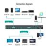 MT-viki 8x8 HDMI Matrix Switcher