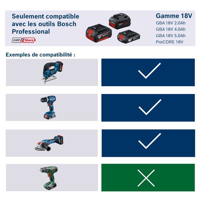 Batterie PROCORE 18V 4.0Ah Professional en boîte carton - BOSCH - 1600A016GB
