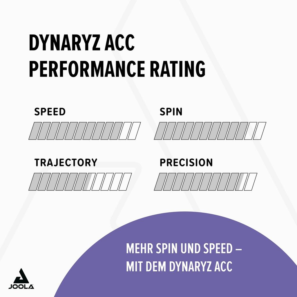 JOOLA Накладка для настольного тенниса Инвертированная и Dynalize ACC Черная MAX TGRUB021, Мягкая, Вращение, Скорость, Сцепление, Отзывчивость, Отскок, Вращение, (011)