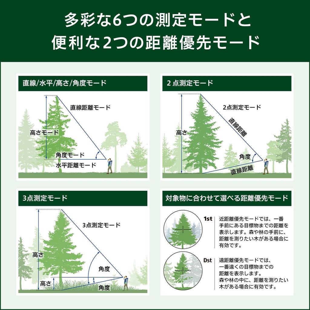 Nikon Коммерческий дальномер Forestry Pro II J, совместимый с измерительным прибором Гражданское строительство и строительное право, дисплей, лесное хозяйство,
