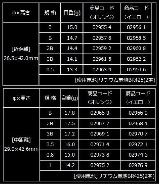 Кизакура Оранжевый NF-Донринг (с батареей) М-1