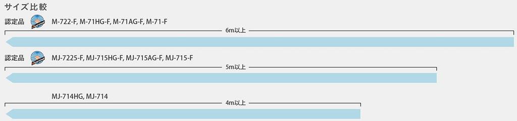 SASAKI Гимнастика FIG Гимнастика Фиолетовый Синий x Белый x Блеск M71HGF Лента, Высокочастотный Градиент, 6м, (Международная федерация) Сертифицированный, Желтый,