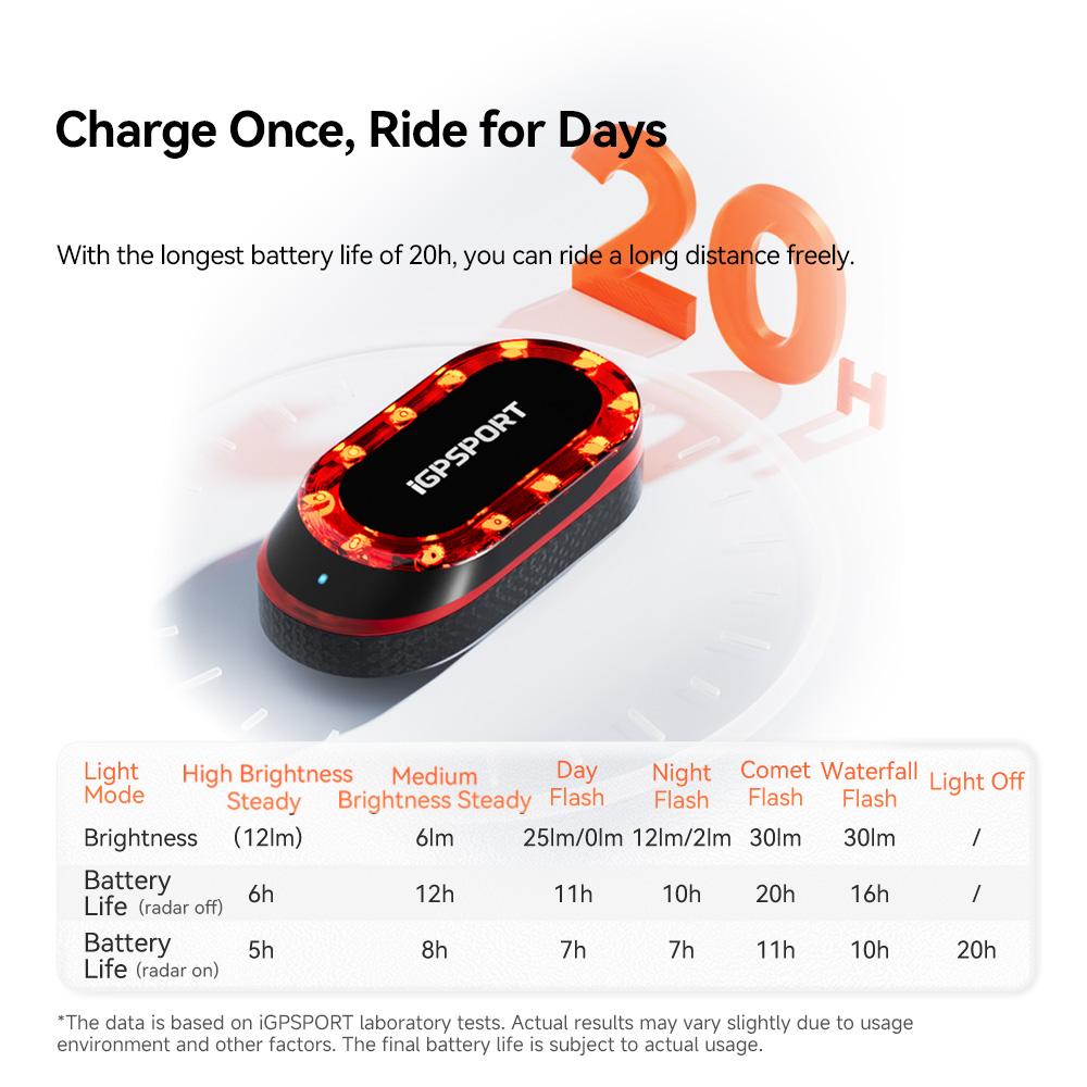 iGPSPORT SRmini Radar Tail Light Smart Rear Bike Light Brake Warning IPX7 Waterproof Cycling Taillight 7 Light Modes Tail Lamp