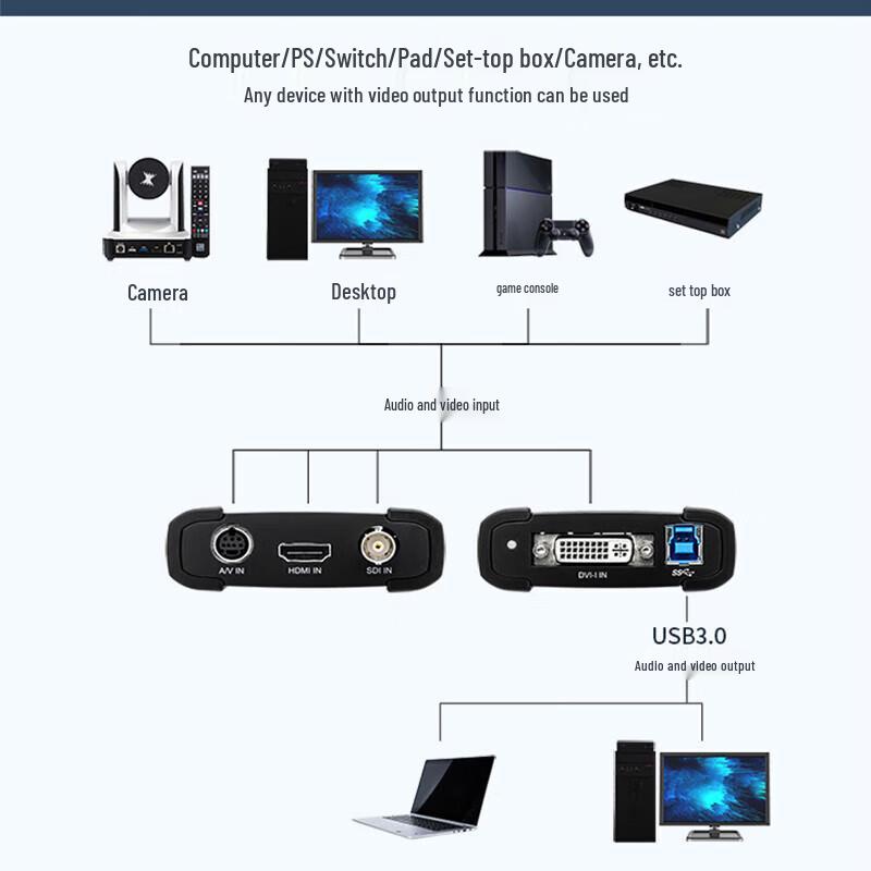 TCHD TC-UB530 Pro HDMI USB3.0 Карта видеозахвата