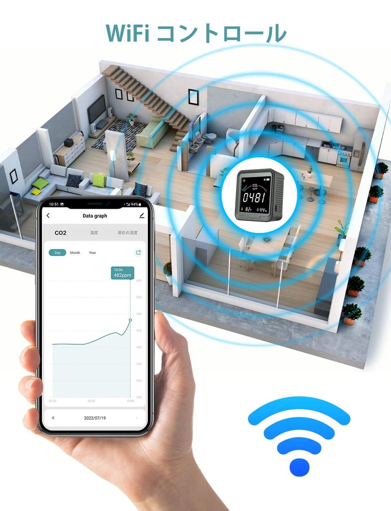 LSENLTY WiFi High Accuracy Smart CO2 Monitor CO2 Sensor 3 in 1 App Linkage Carbon Dioxide Concentration Meter Carbon Dioxide Concentration Meter with