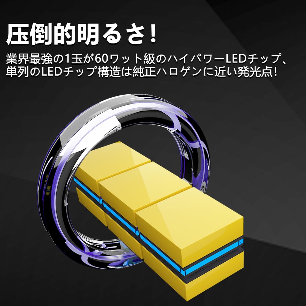 CIWENDAN LED Headlights for Meets New Vehicle Inspection Features 172W LED Compatible with 12V DC White Constant Current Long Noise Includes Japanese