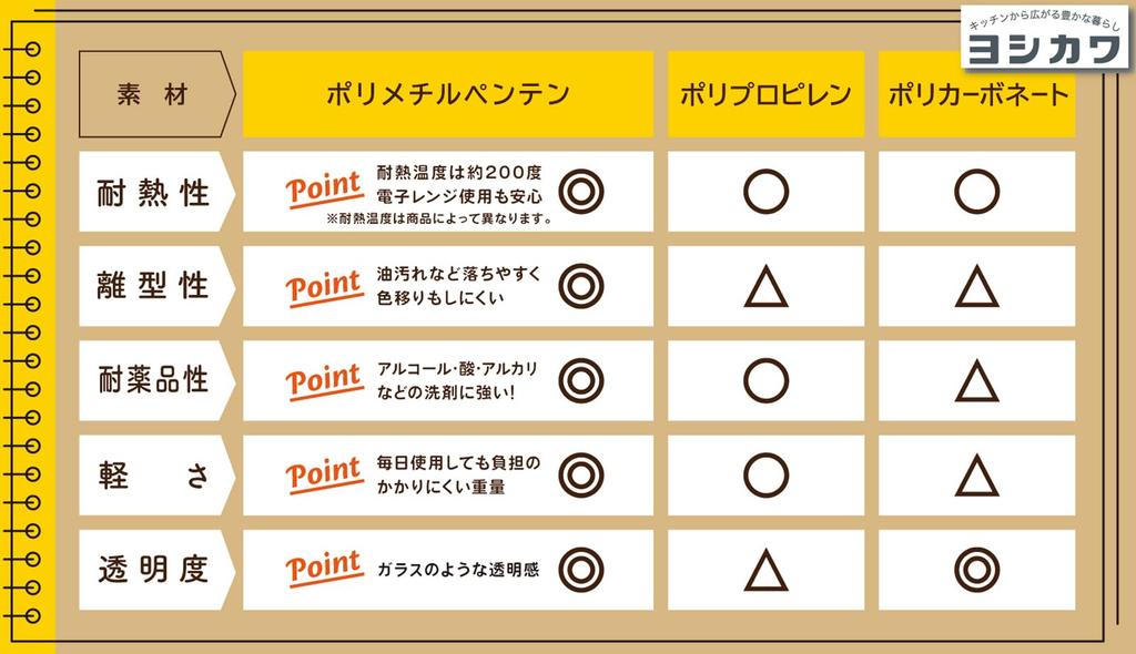 [WEB Exclusive] Yoshikawa Clear Vegetable Storage Container 4003103