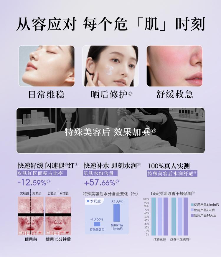 Suitable Herbal Gentiana Expert Research Soothing Repair Cream 25g