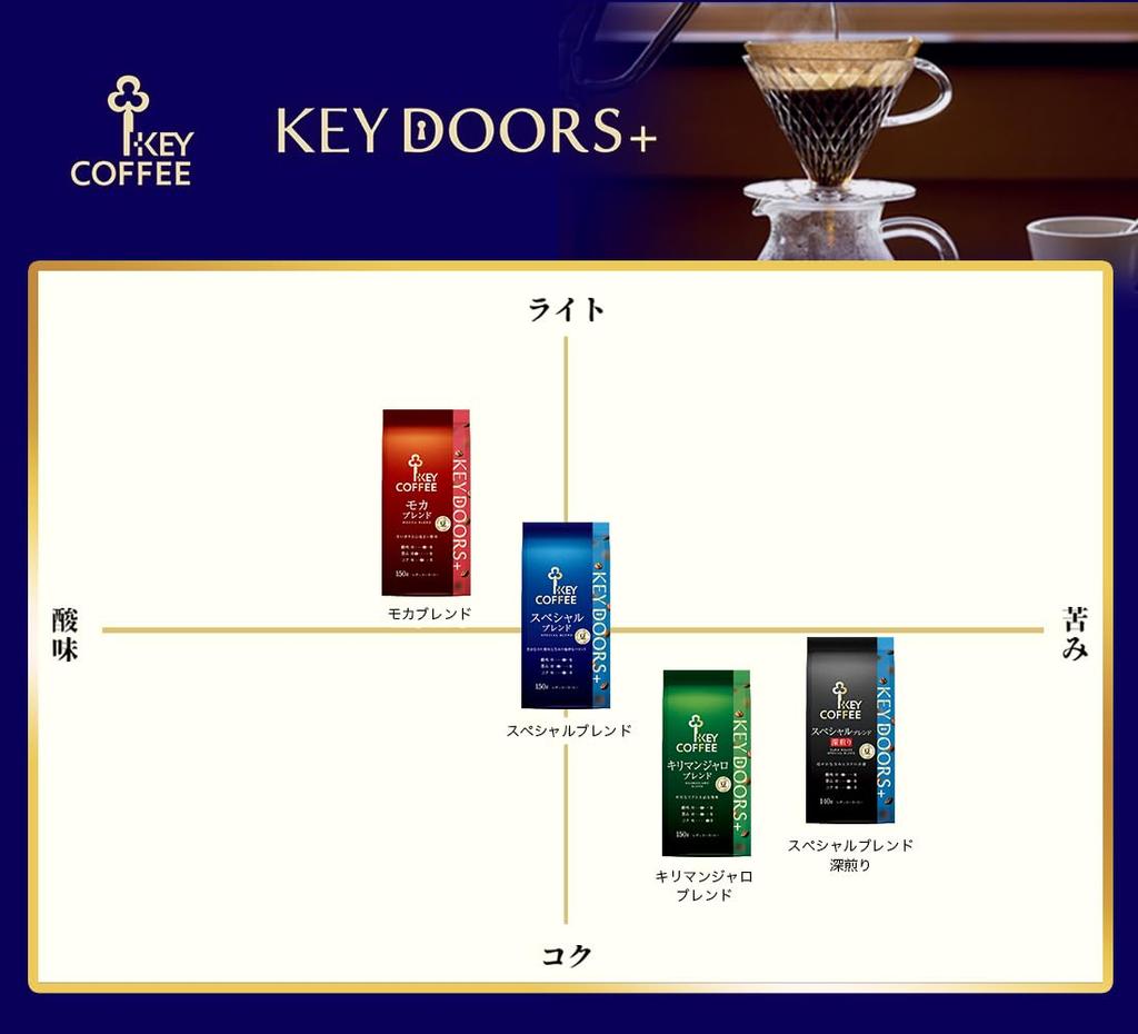 key coffee KEY DOORS+ Зерна смеси Килиманджаро (LP) 150г