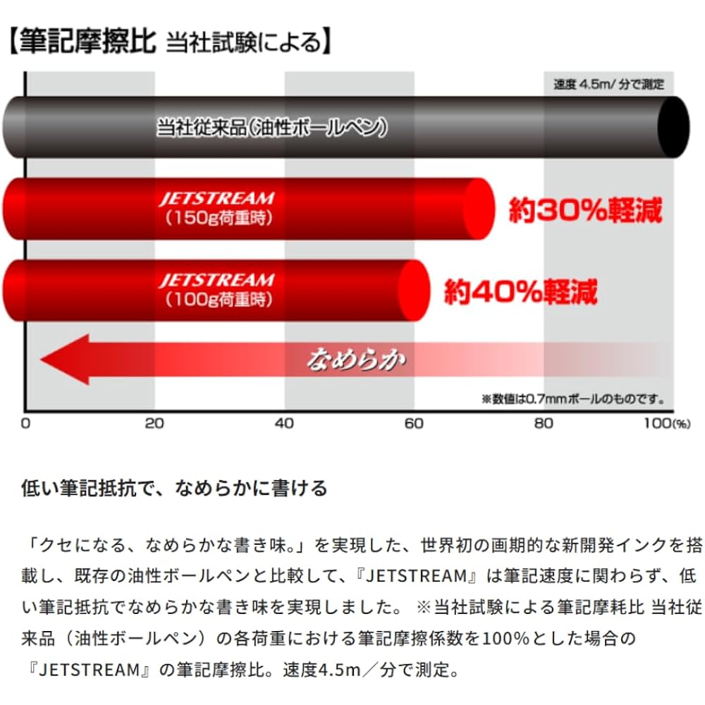 Стержень для ручки Mitsubishi Pencil Uni Jetstream 0,38 SXR-80-38 Черный 4 Цветных/Многофункциональных стержня (3...