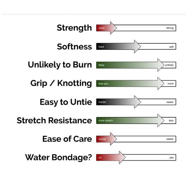 Soft Cotton Knitted Rope Kink Fetish Restraints Rope & Suspension