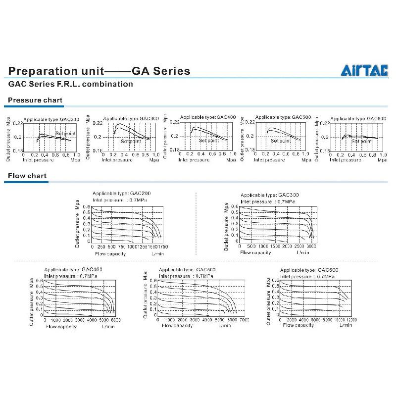 AIRTAC GAC200-06/08 GAC300-10/15-S GAC F.R.L Combination Preparation Unit Filter Regulator Lubricator FRL pneumatic