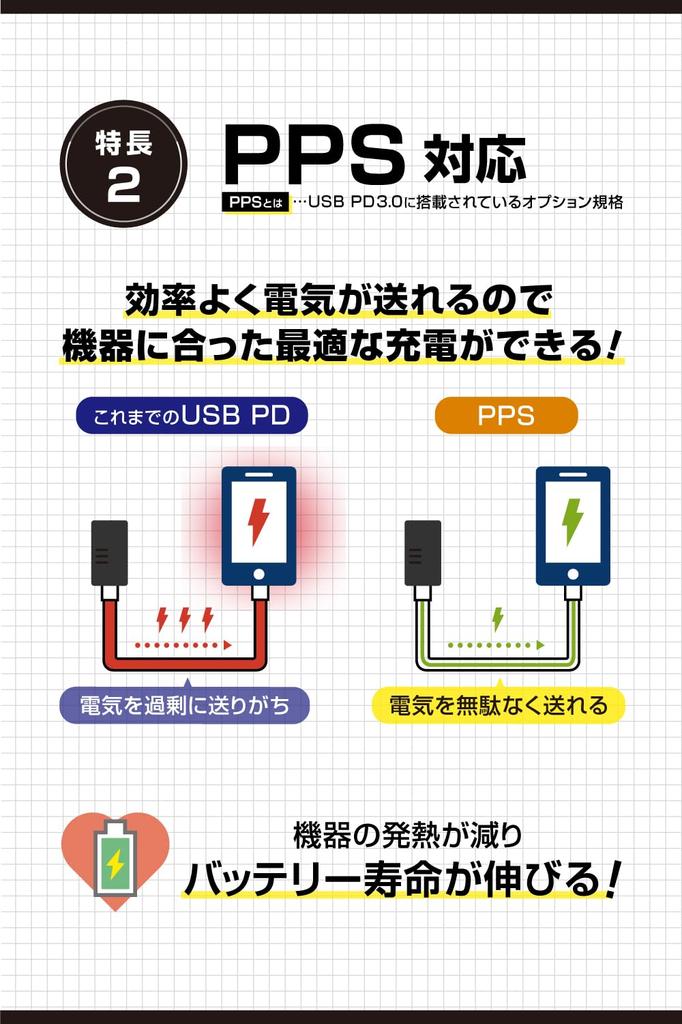 Порт питания USB Amon (Type-C 27 Вт) USB-удлинитель для