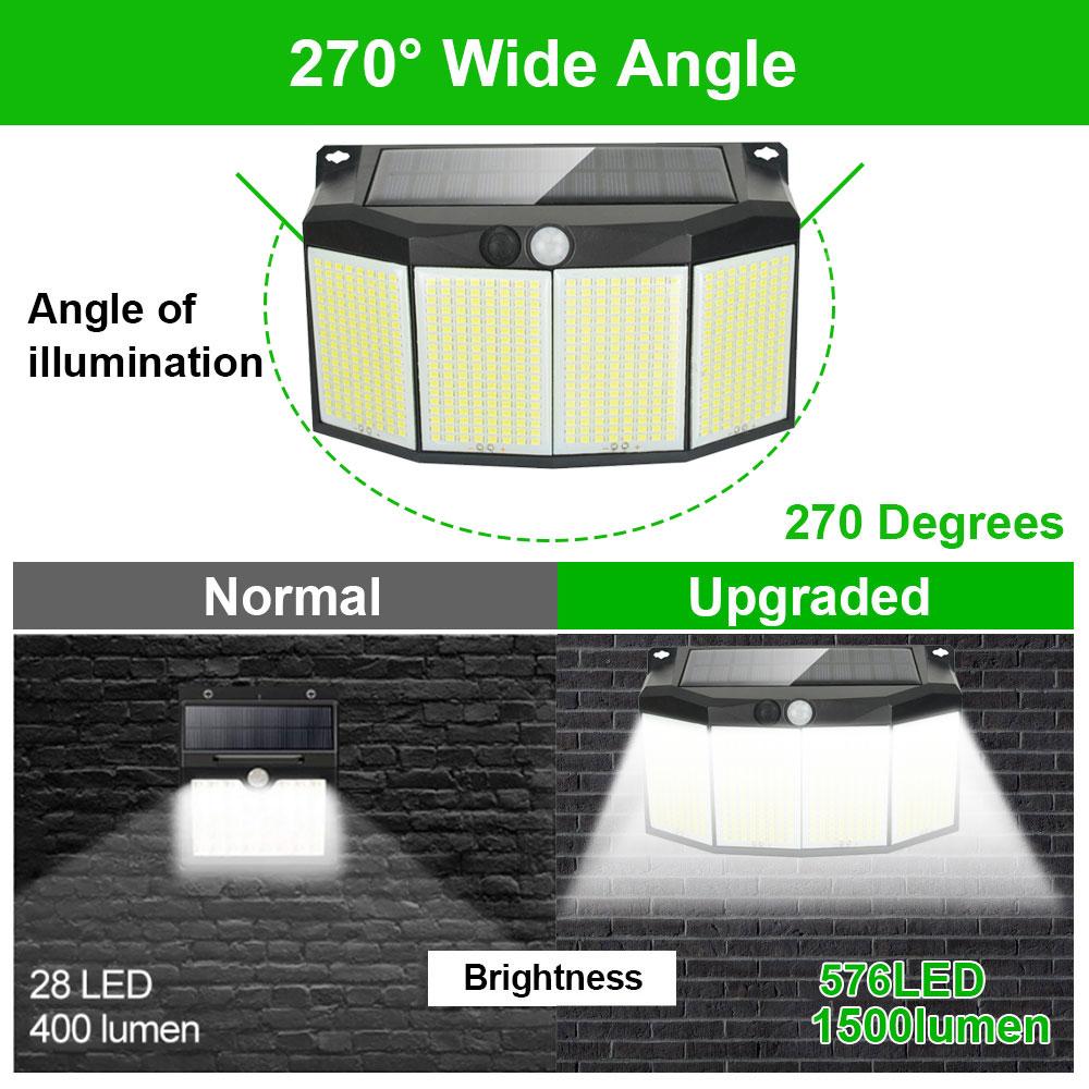 Xiaomi 576 LED Outdoor Solar Power Lights Motion Sensor 3 Modes Waterproof Security Flood Lights for Outside Pathway Garden Garage Lamp