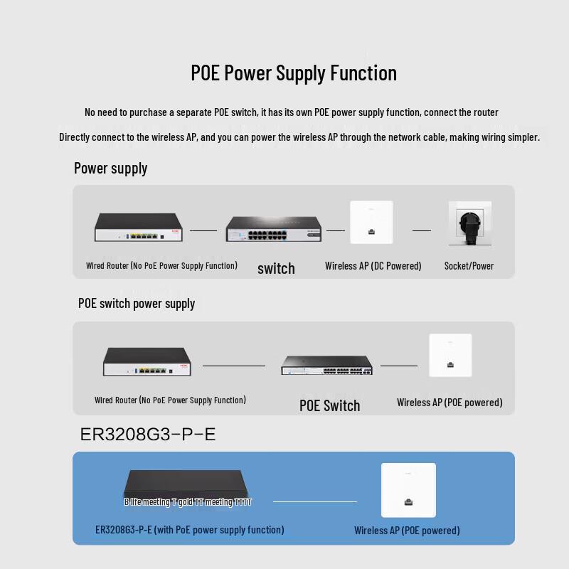 H3C ER3208G3-P-E 8-Port PoE Enterprise VPN Router