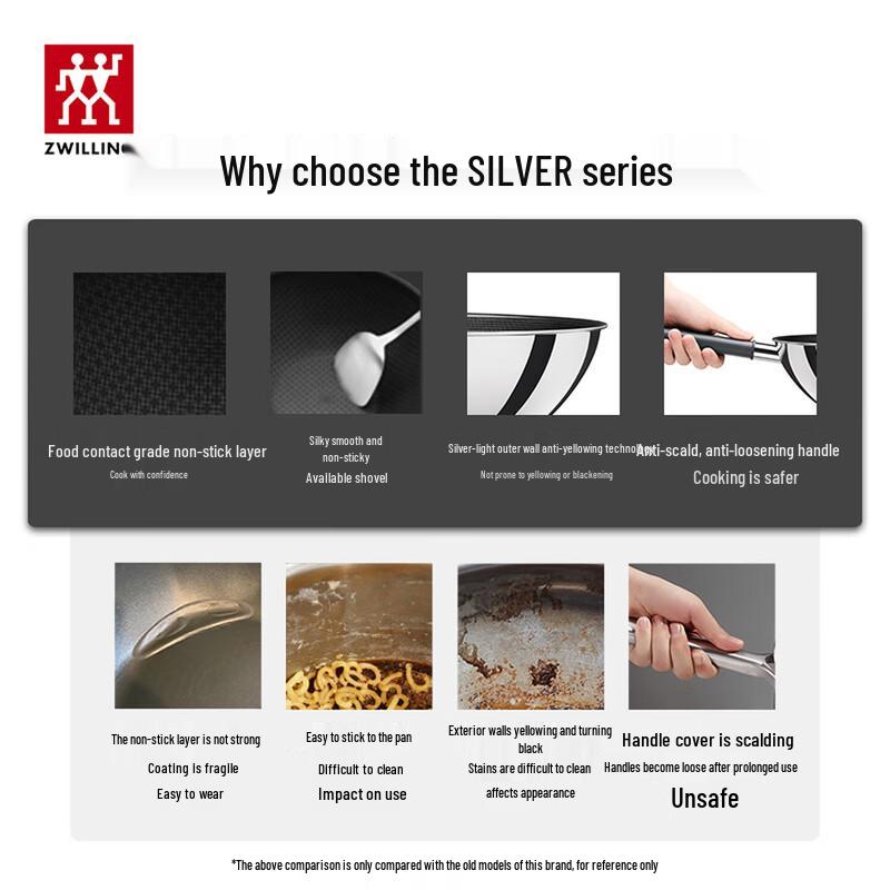 Zwilling Антипригарный вок с сотовой поверхностью