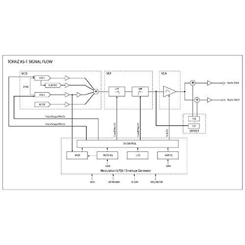 Pioneer DJ Монофонический аналоговый синтезатор TORAIZ AS-1