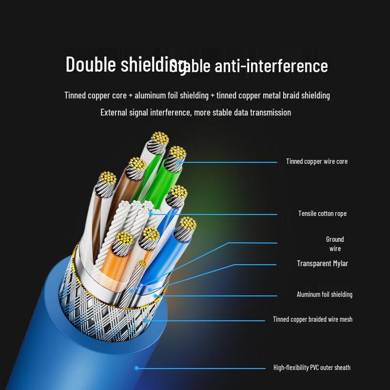 SAMZHE Cat6A Industrial Grade High-Flex Ethernet Cable