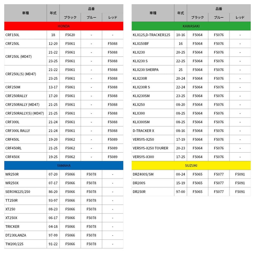 ZETA RACING Pivot Lever Set, CP 3 Fingers, Black, WR250R/X, SEROW225/250, TTR250, XT250/X, TRICKER,