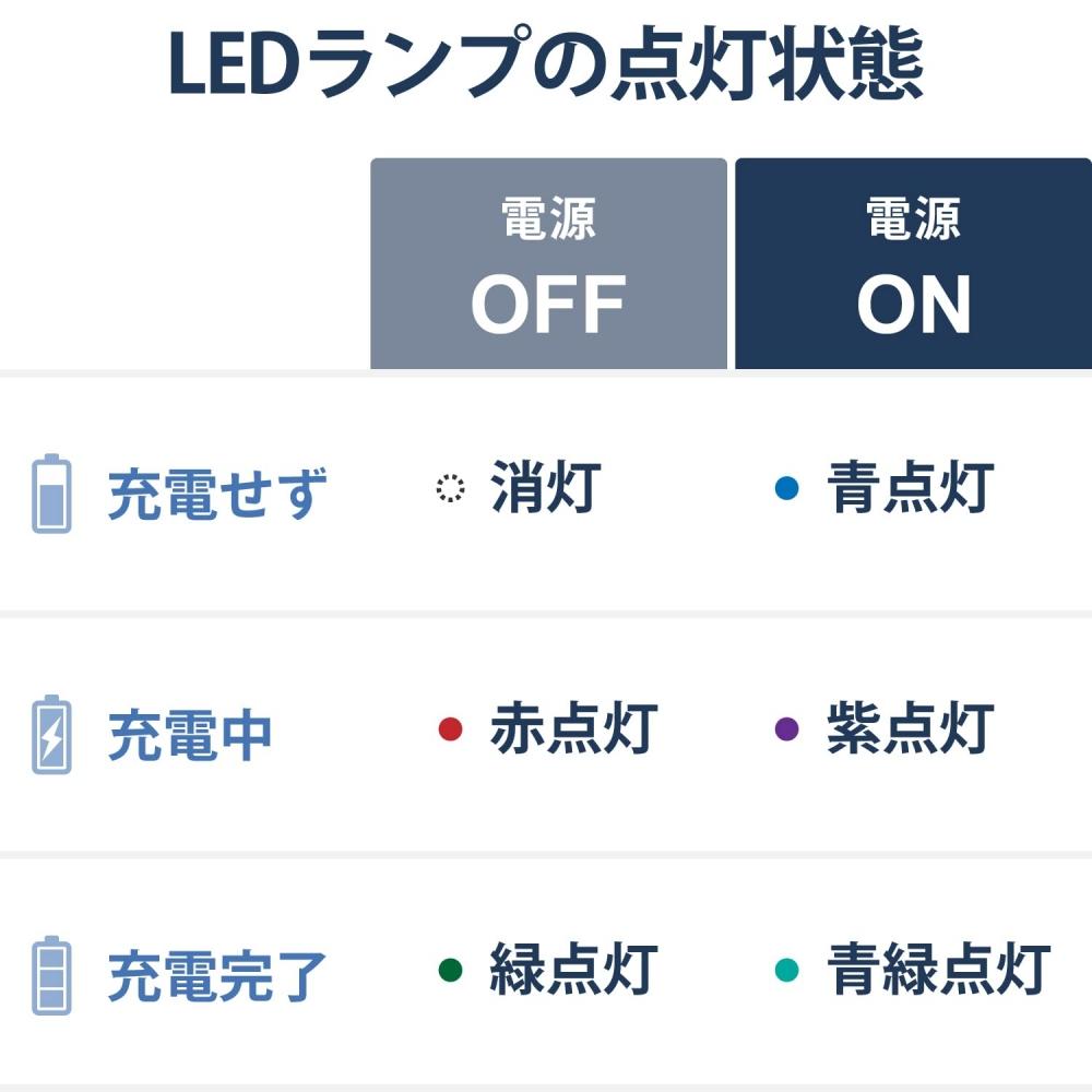 ELECOM Touch Pen Stylus Pen [iPadiPhoneAndroid Compatible] Magnetic Adsorption Type-C Charging Pen Tip Replaceable [Other SmartphonesTablets] Black P-