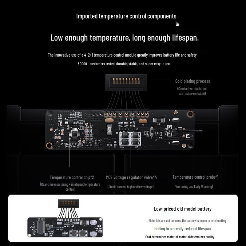 llano Replacement Battery for MacBook Air 11.6-inch