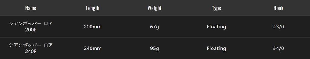 Jackall Cian Popper Roar 240F Плавающая приманка Scale Iwashi (3403)