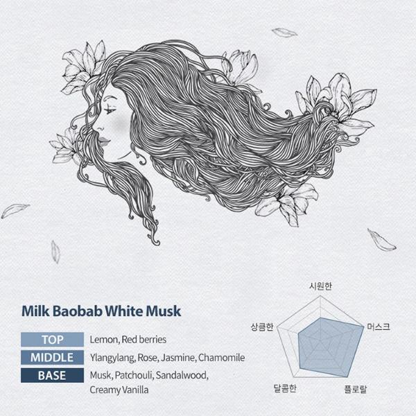 Дорожный набор Milk Baobab White Musk, шампунь + гель для душа + уход + лосьон для тела(70мл) корейская косметика