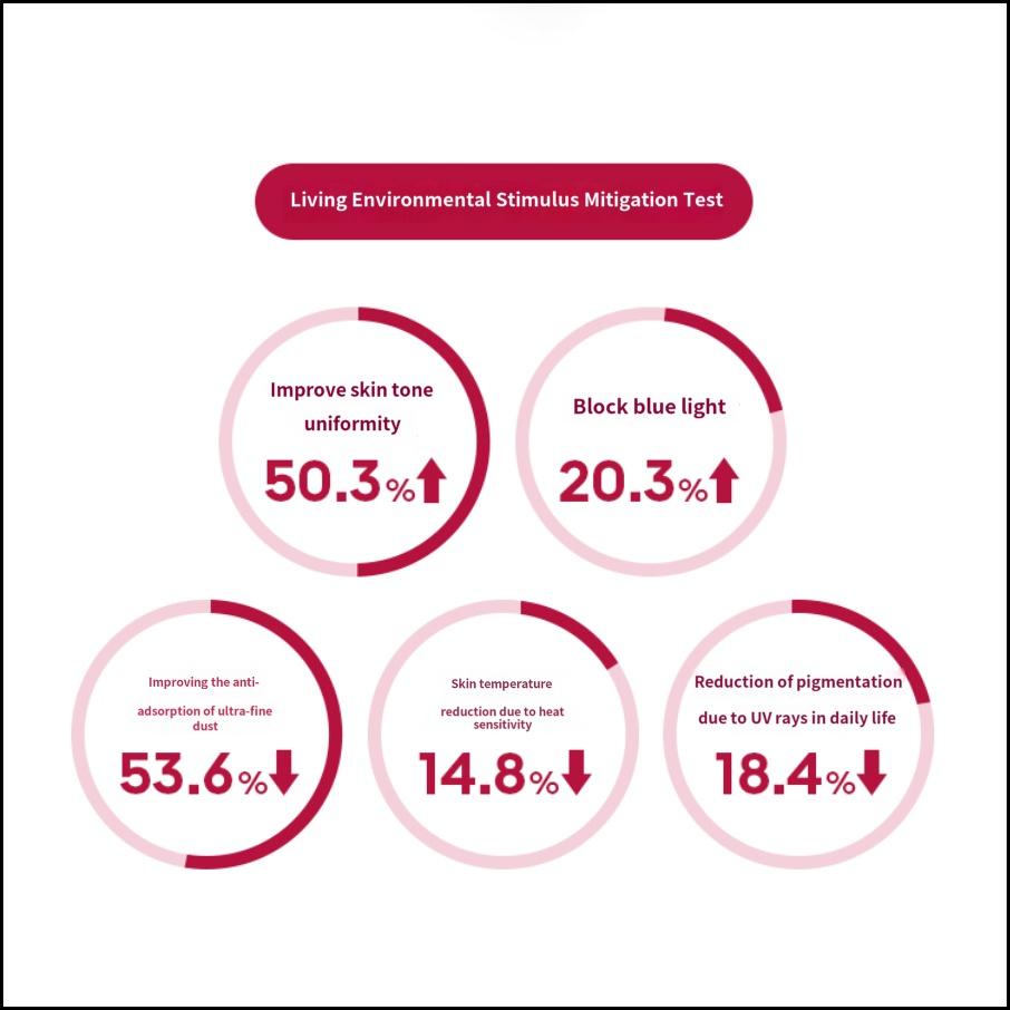 MISSHA Time Revolution The First All Day Cream 50 мл Легкий ежедневный увлажняющий крем для сияющей кожи