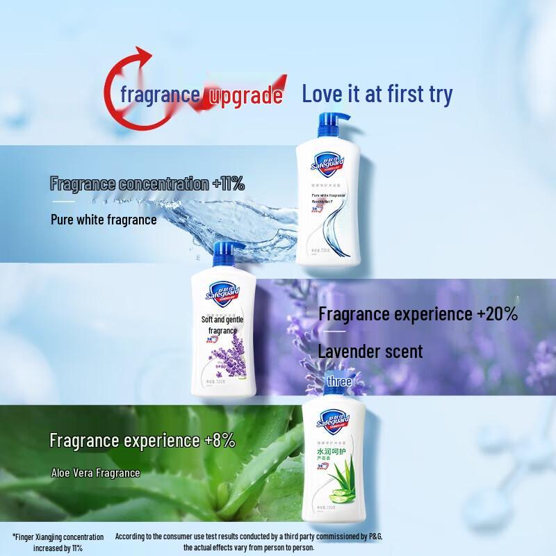 Safeguard Health Очищающий гель для душа Двойная упаковка