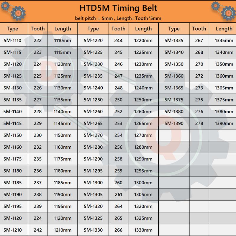 HTD 5M Timing Belt Length 1110mm to 1390mm 5M Belt Width 10mm 15mm 20mm 25mm 30mm 40mm for CNC HTD5M Rubber Closed Loop Belt 5M