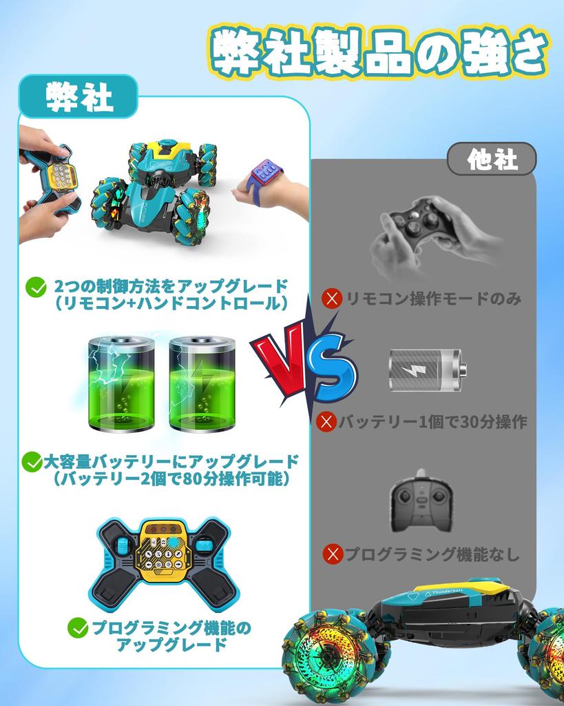 DEERC RC Car for Kids, Off-Road Stunt Car, Remote Control Toy, 4-Wheel Drive, Two Control Methods, Programmable, 80 Minutes of Operation Time,