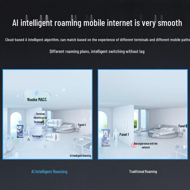 Ruijie Wi-Fi 6 3600M Ceiling-Mounted AP System (1 Gateway + 4 APs) (CN version)