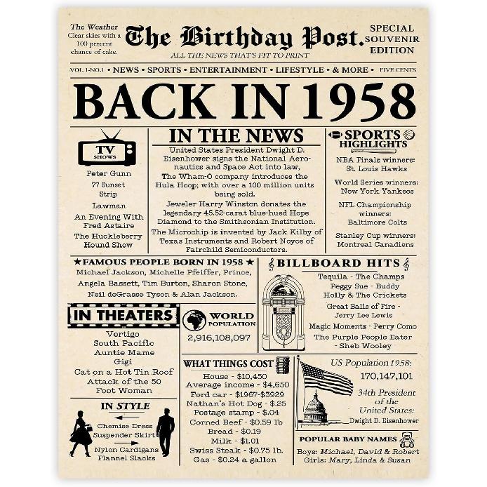 Stuff4 51st Birthday Poster Unframed - Born In 1975 Newspaper - Happy 51 Birthday for Men Women Retro Vintage Gifts Back In 1975, 8x10 Inch Bday