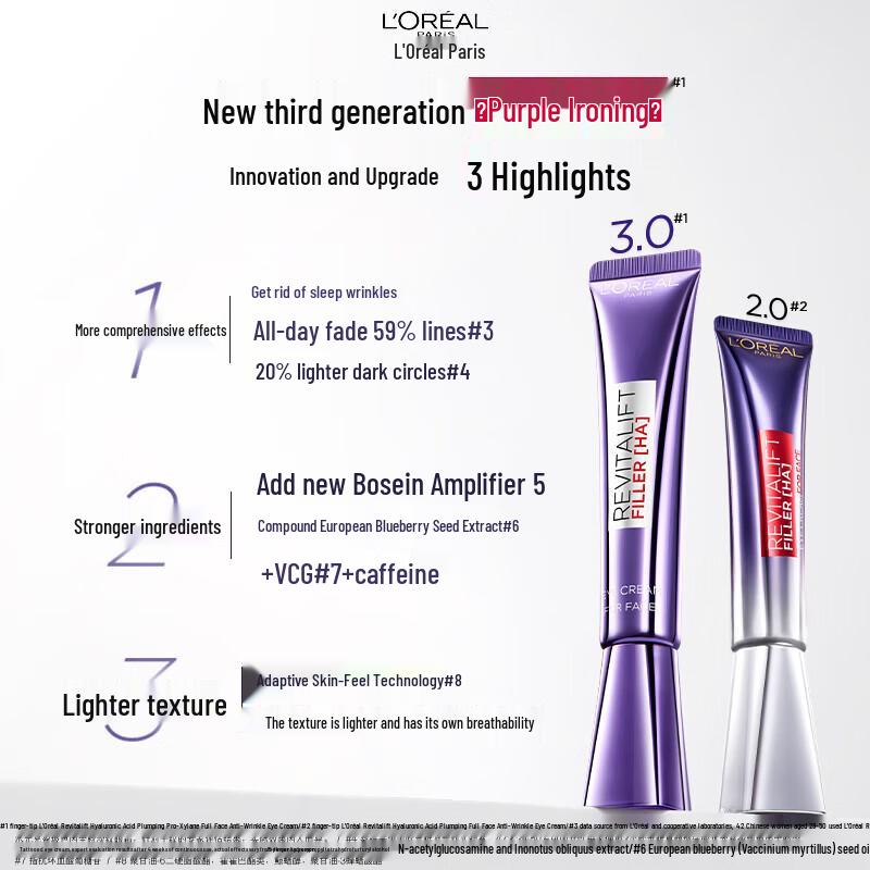 L'Oréal Revitalift HA & Proxylane Hydrating Skincare Set