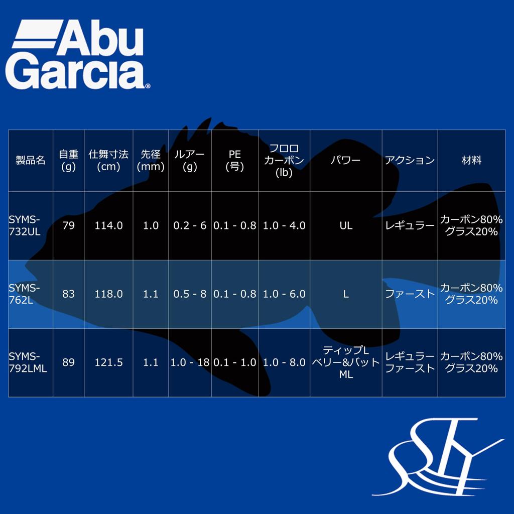 Abu Garcia Рыба-окунь в соленом стиле Sstyle, 2 шт. SYMS-762L