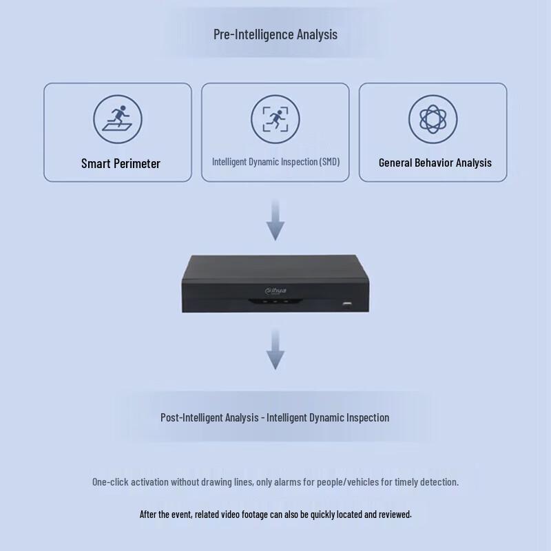 Сетевой видеорегистратор Dahua H.265 (NVR) Китайская вилка (адаптер в комплекте)